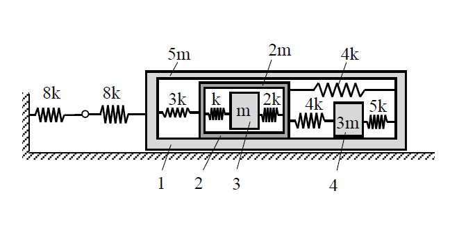 Solved Find The Flexibility Influence Coefficients Chegg