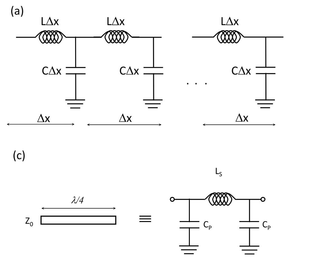 Solved 4. (a) An ideal transmission line can be modeled by