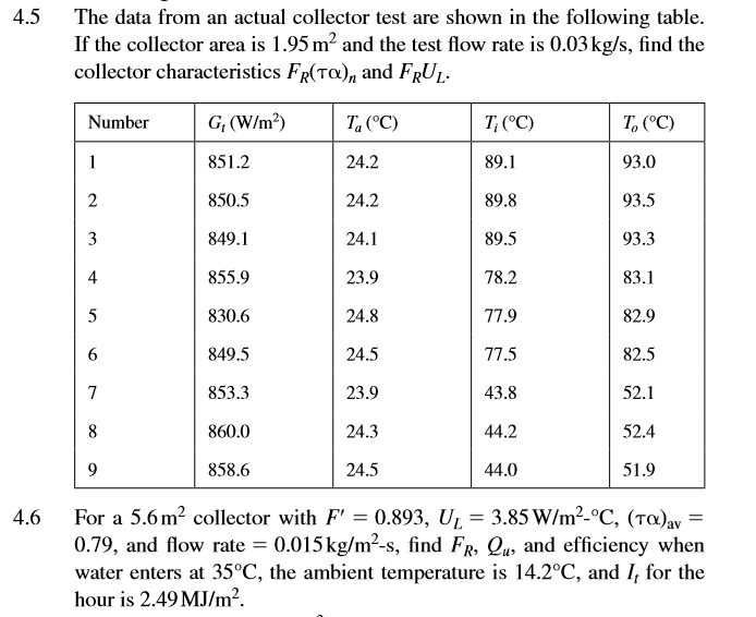 4.5 The data from an actual collector test are shown