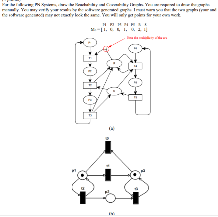 For the following PN Systems, draw the Reachability | Chegg.com