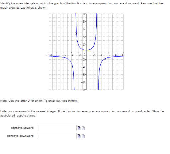 Solved Identify the open intervals on which the graph of the | Chegg.com