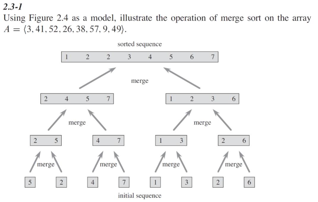 Solved Using Figure 2.4 as a model, illustrate the operation | Chegg.com