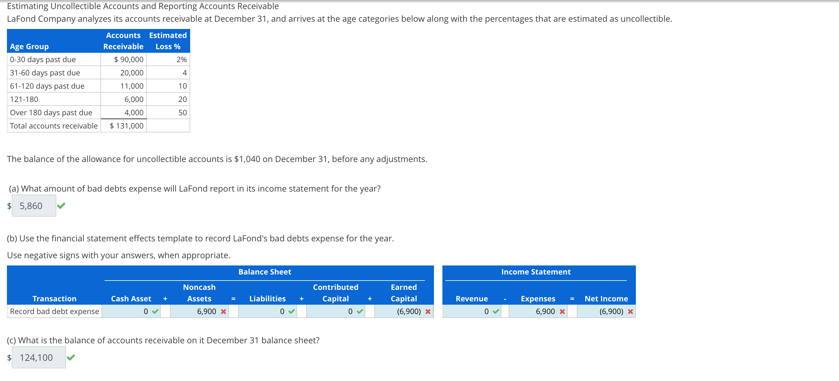Solved The balance of the allowance for uncollectible | Chegg.com