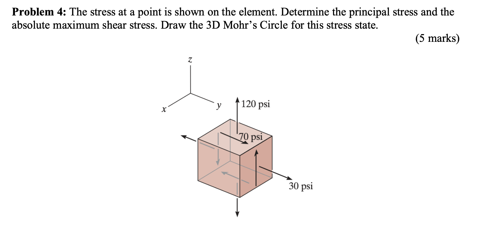 Solved Problem 4: The stress at a point is shown on the | Chegg.com