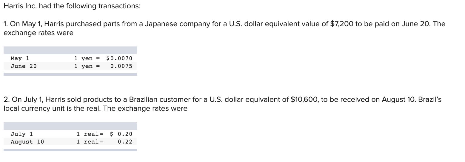 Solved Harris Inc. had the following transactions: 1. On May