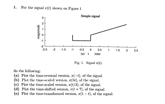 Solved 1. For the signal x(t) shown on Figure 1 do the | Chegg.com