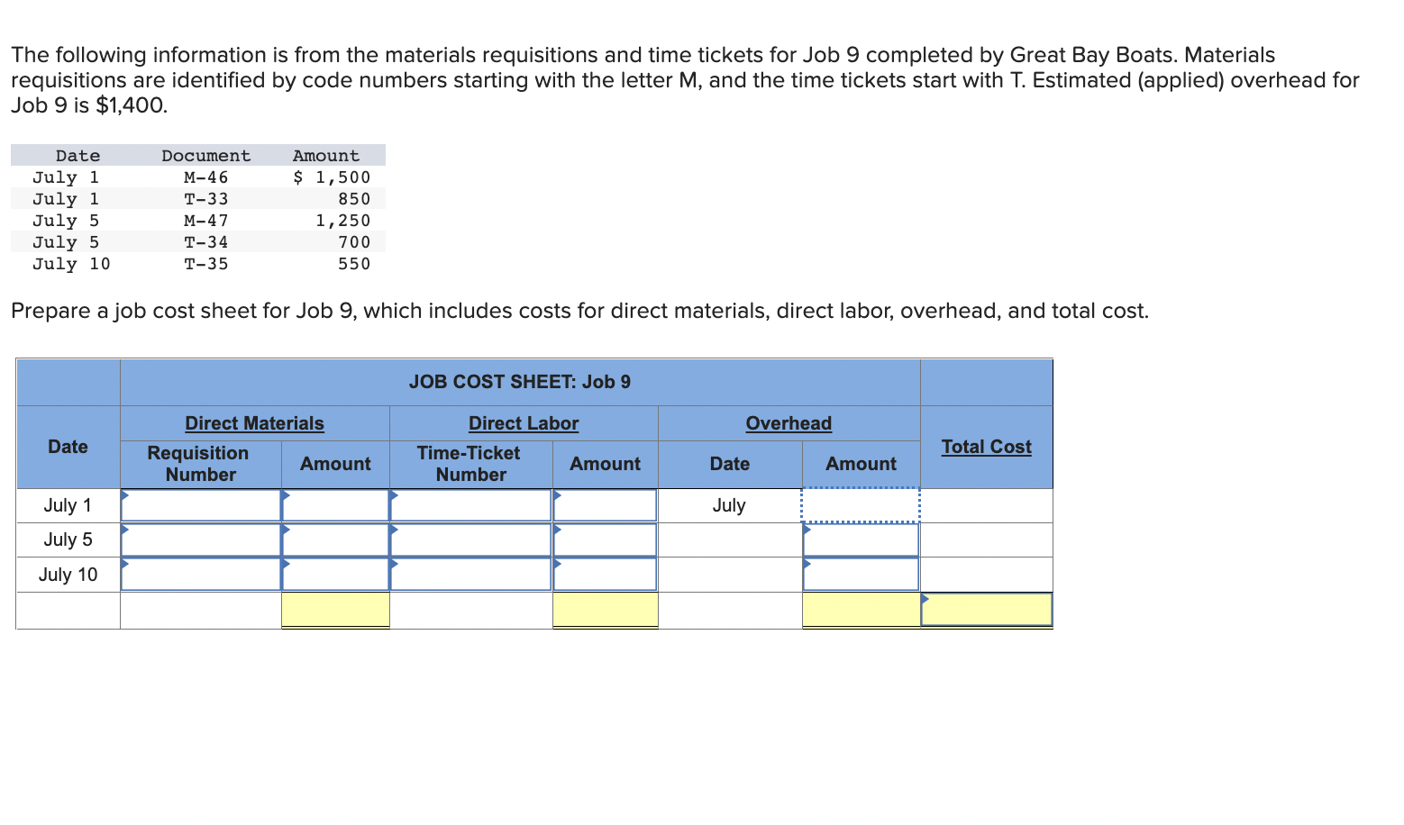Solved The following information is from the materials