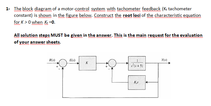 Solved 1. The block diagram of a motor-control system with | Chegg.com