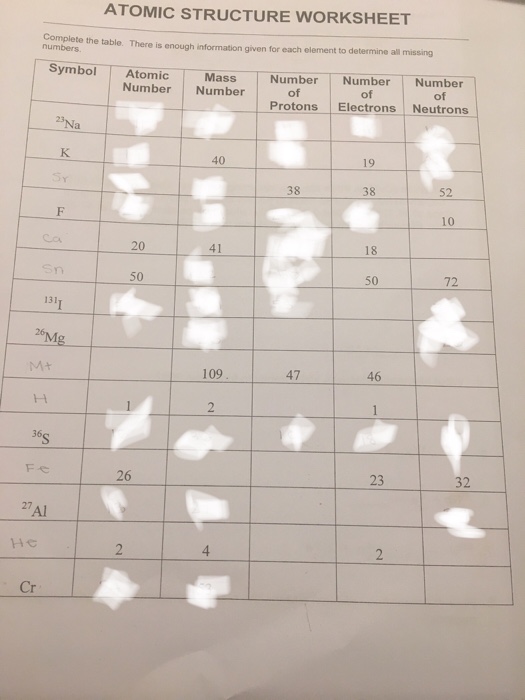 Solved: ATOMIC STRUCTURE WORKSHEET The Table. There Is Eno... | Chegg.com