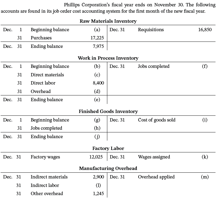 Solved Phillips Corporation's fiscal year ends on November