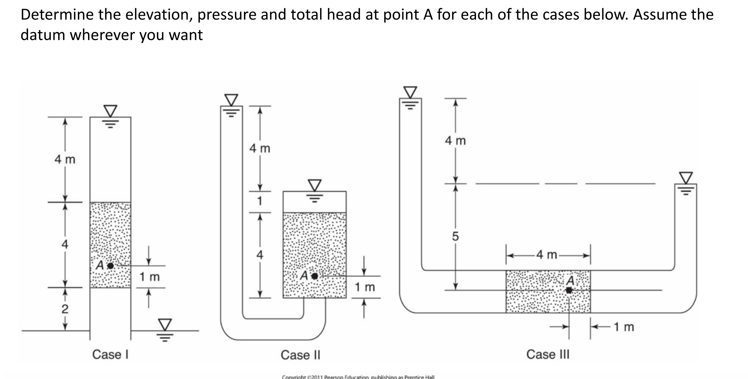Solved Determine the elevation, pressure and total head at | Chegg.com