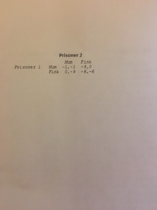 Solved Assume That Two Prisoners Are Suspected Of Committing | Chegg.com