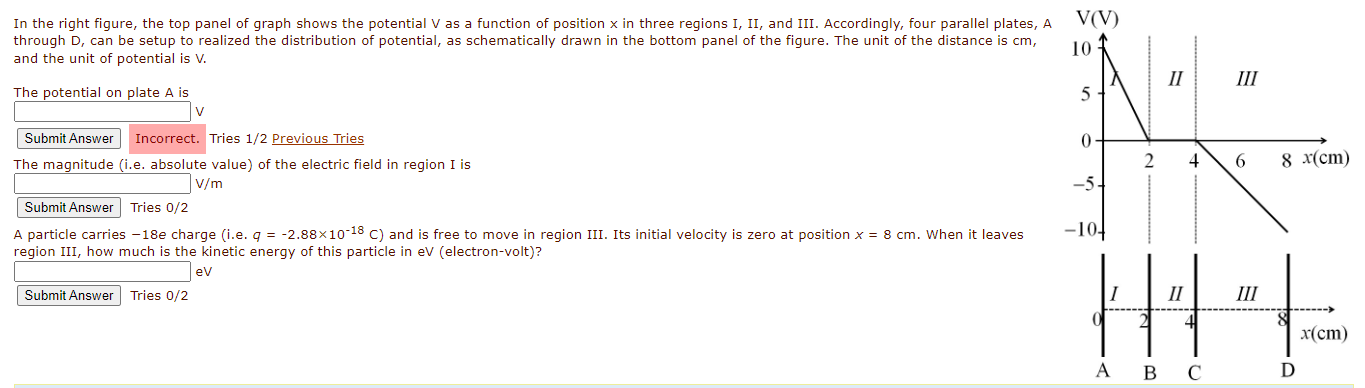 Solved In the right figure, the top panel of graph shows the | Chegg.com
