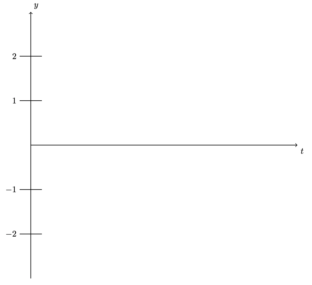 Solved Suppose we have an autonomous ODE y' = f(y) where f | Chegg.com