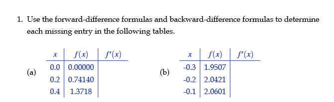 Solved 1. Use The Forwarddifference Formulas And Backwar Solved 1. Use The Forwarddifference Formulas And Backwar