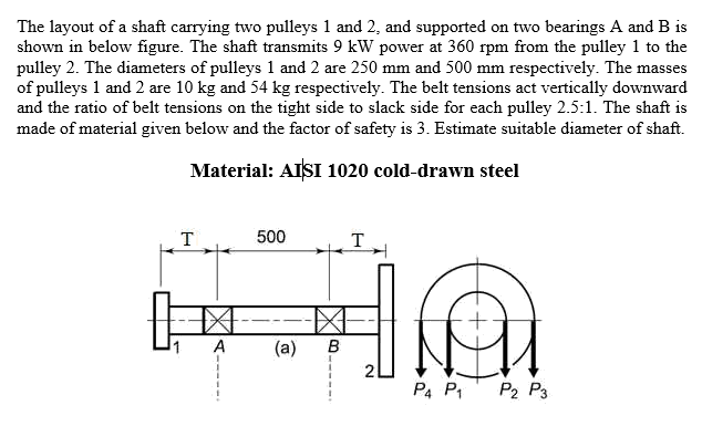 Solved The layout of a shaft carrying two pulleys 1 and 2, | Chegg.com