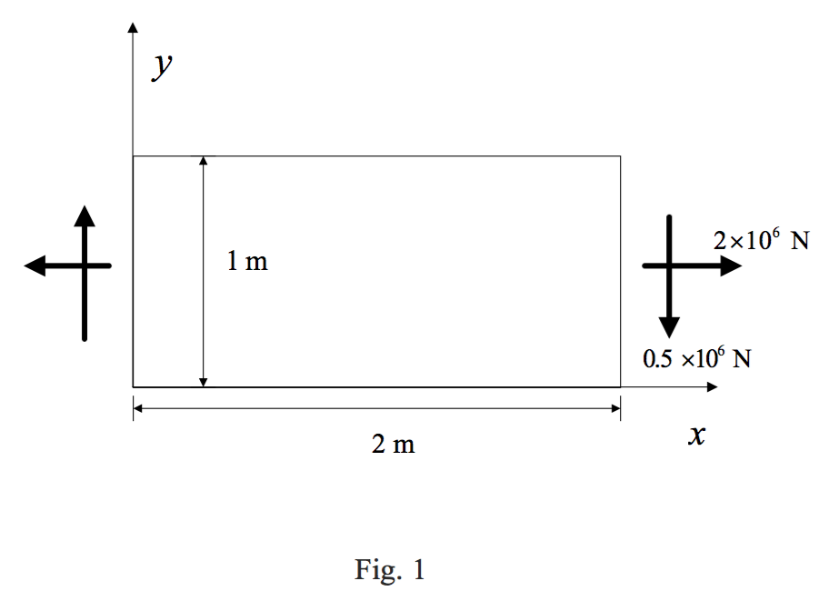 Solved Consider a plate subjected to a uniaxial load of 20 | Chegg.com