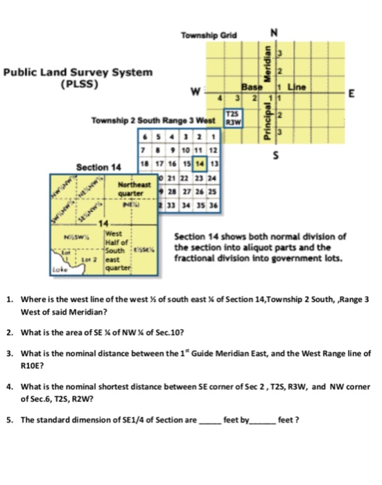 Solved Township Grid Public Land Survey System PLSS) T25 | Chegg.com