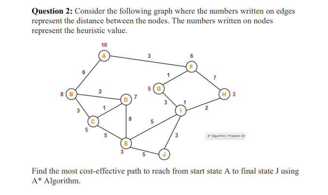 Solved Question 2: Consider the following graph where the | Chegg.com