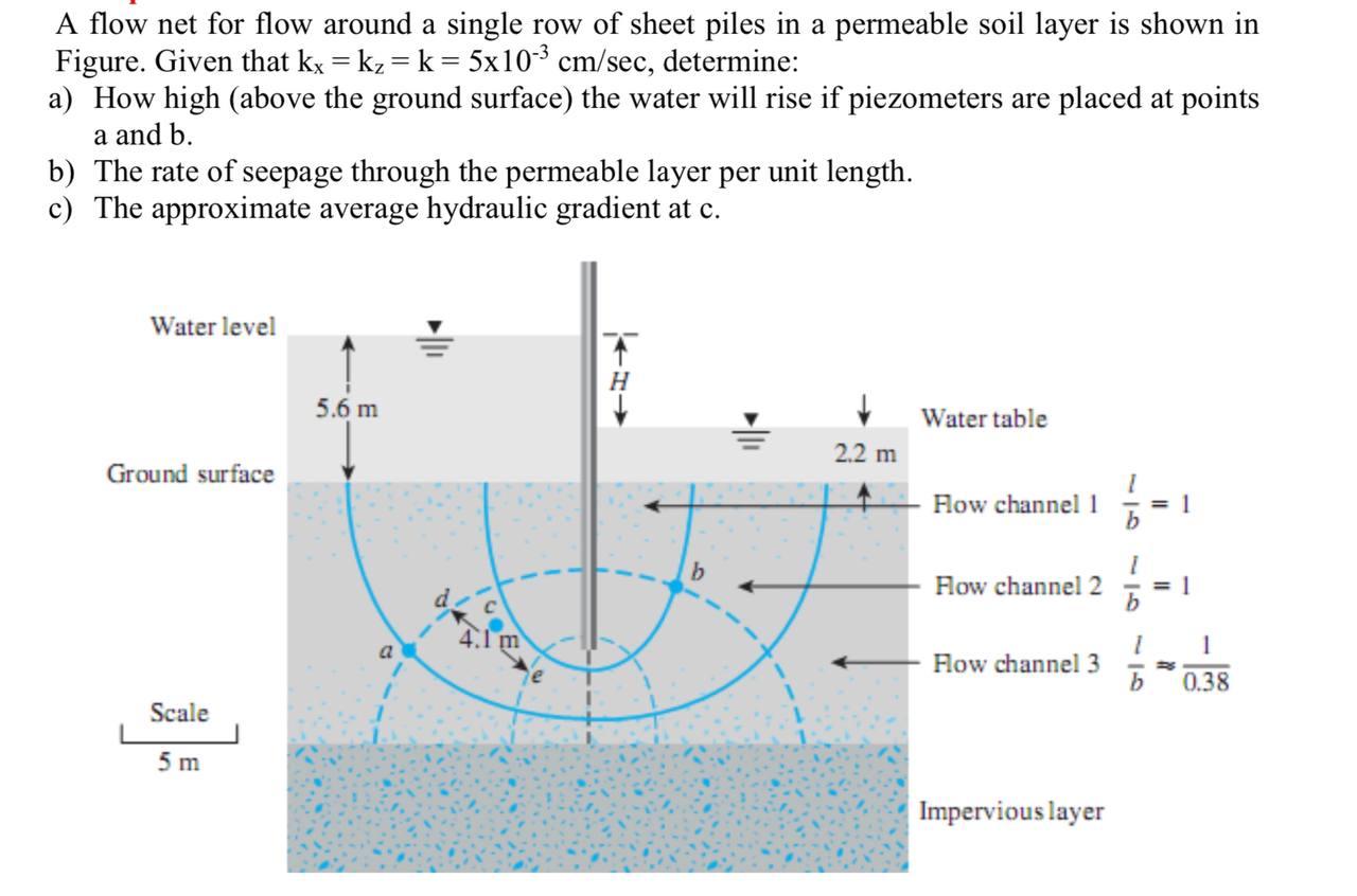 Flowing water перевод. Ground surface различия. Water Table Level. Ions Flow in Soil. Hydraulic structures of the Water channel.