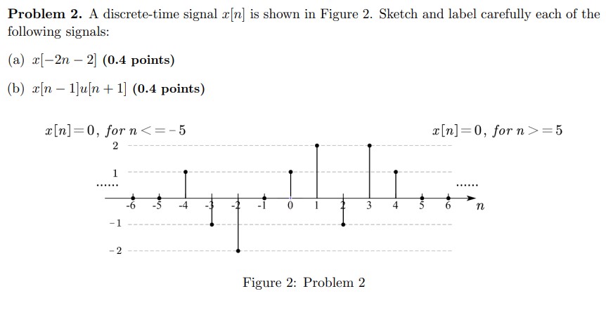 Solved Problem 2. ﻿A discrete-time signal x[n] ﻿is shown in | Chegg.com