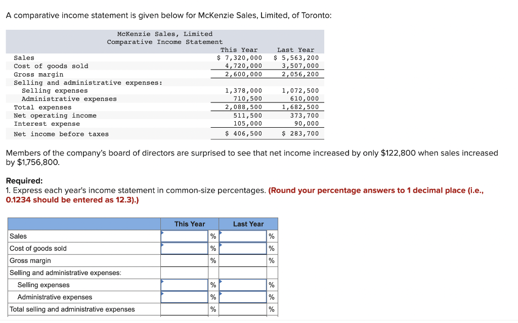 Solved A comparative income statement is given below for | Chegg.com