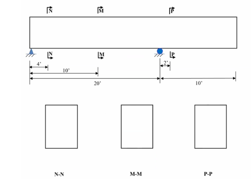 Solved Problem 1: (25 Points) For the beam shown in Fig.1, | Chegg.com
