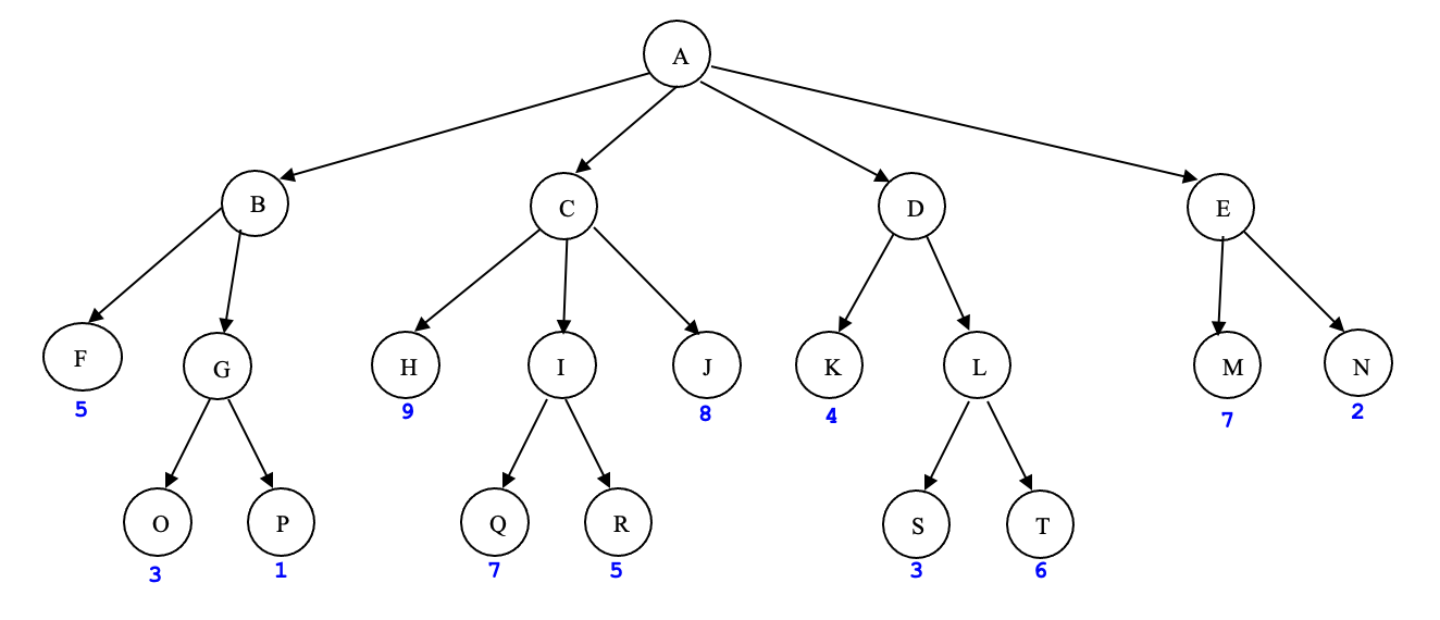 Solved Problem 4 – Game Playing and Expected Values | Chegg.com