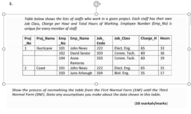 Solved 3. Table below shows the lists of staffs who work in | Chegg.com