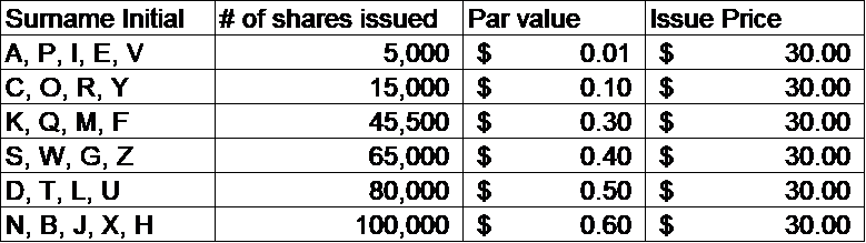 The Owners Are Desirous Of Comparing Serval Financ Chegg Com