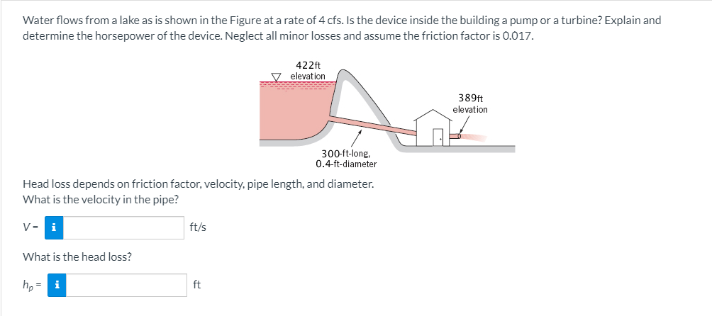 Solved Water flows from a lake as is shown in the Figure at | Chegg.com