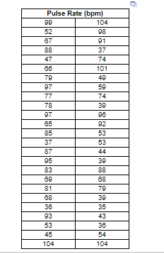 Solved Use the pulse rates in beats per minute (bpm) of a | Chegg.com