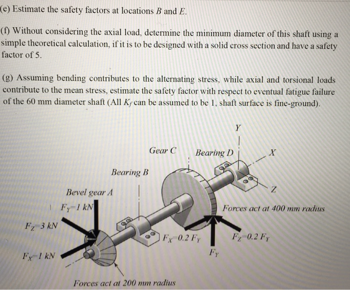 Solved A design of a shaft with gears and bearings is