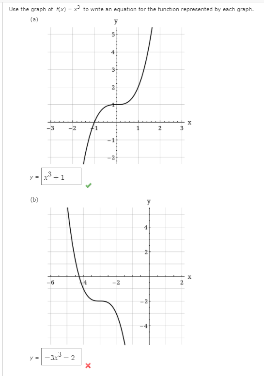 Solved Use The Graph Of F X X3 To Write An Equation For