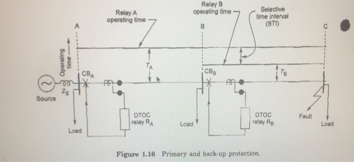 Solved In Figure 1.16, the operating time of relay RB-0.3 s | Chegg.com