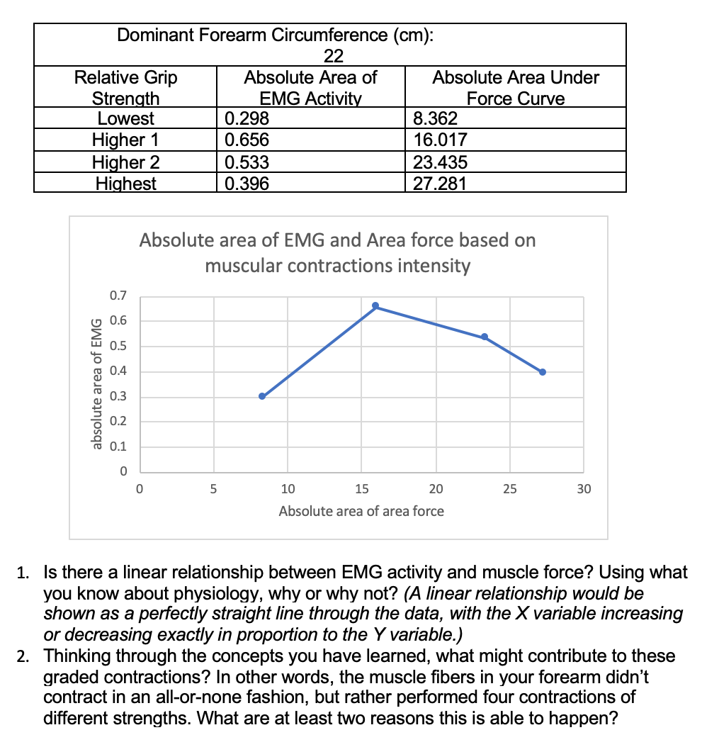 solved-1-is-there-a-linear-relationship-between-emg-chegg