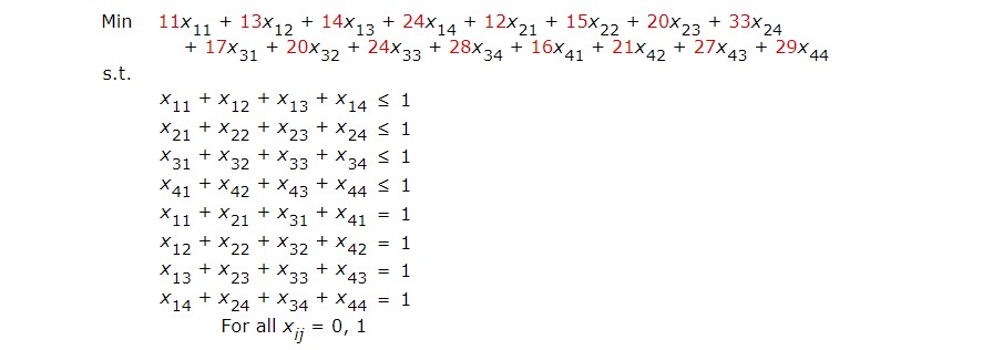 Solved Draw the network for this assignment problem. (Let | Chegg.com