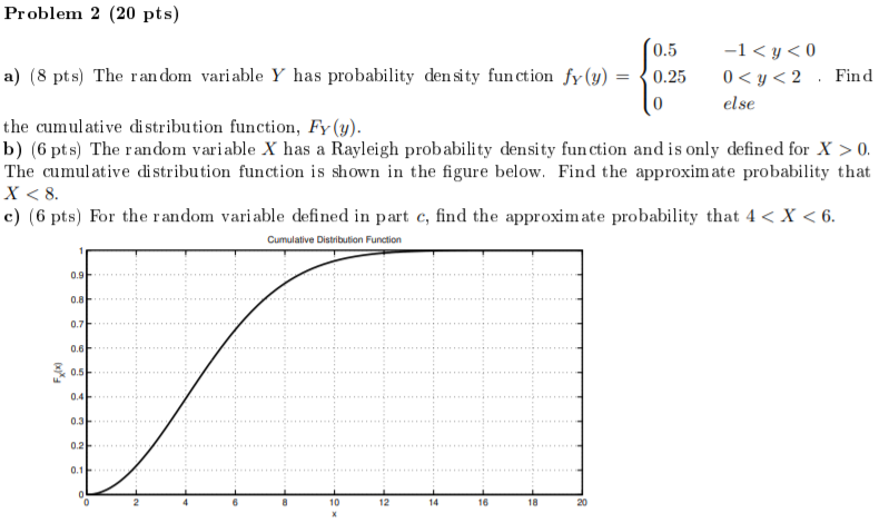 Problem 2 (20 pts) 0.5 -1 0. The cumulative | Chegg.com