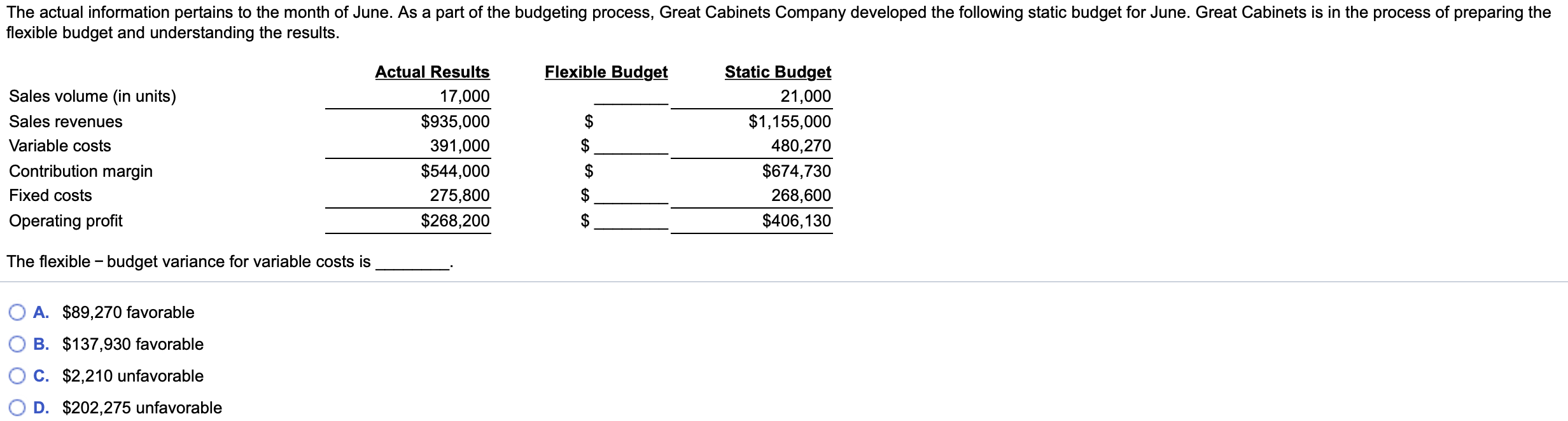 Solved The Actual Information Pertains To The Month Of June Chegg