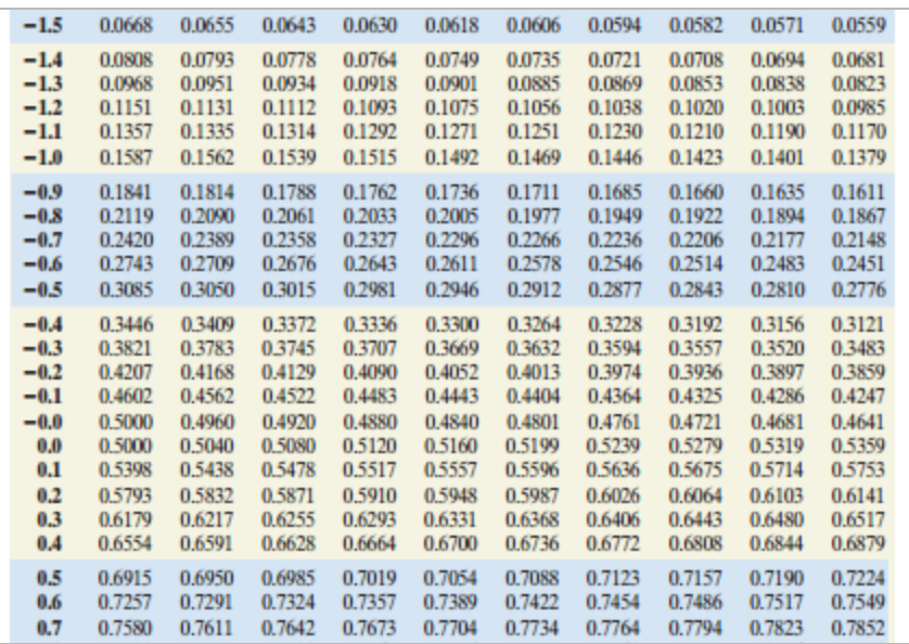 Solved The mean gas mileage for a hybrid car is 57 miles per | Chegg.com