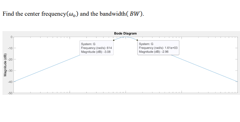 Solved Find the center frequency (ωo) and the bandwidth | Chegg.com