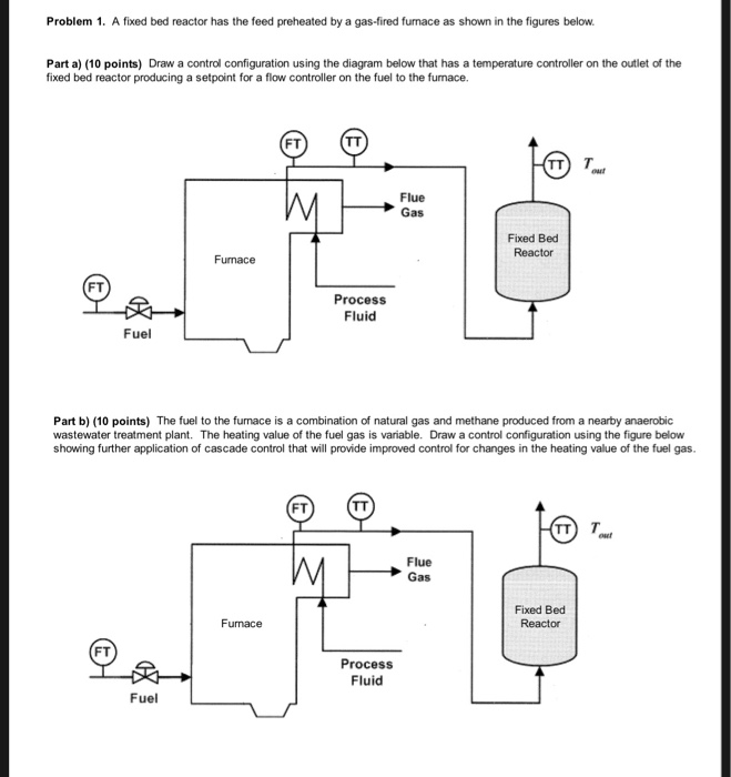 Solved Problem 1. A fixed bed reactor has the feed preheated