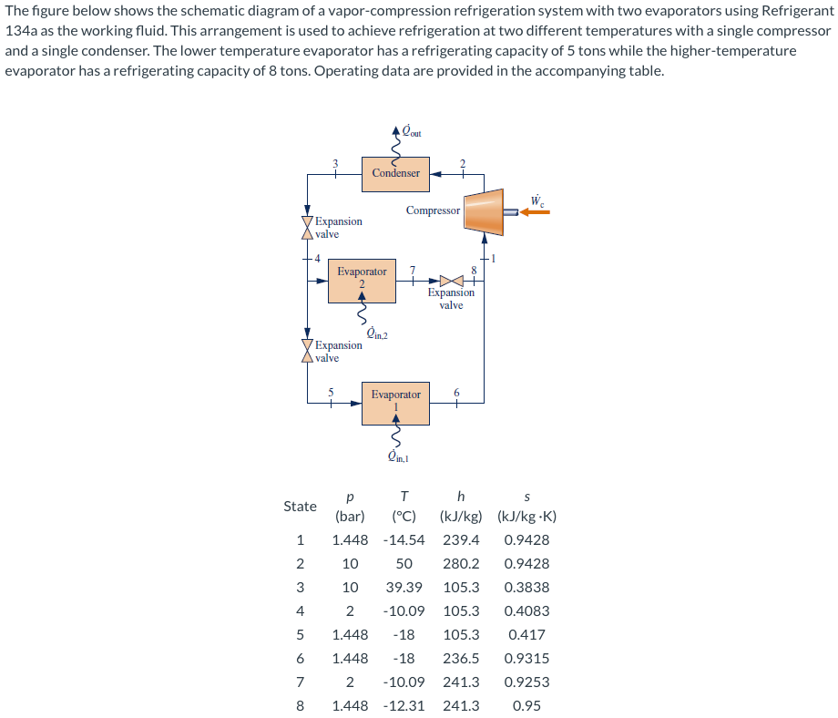 Solved Determine (a) the mass flow rate of refrigerant