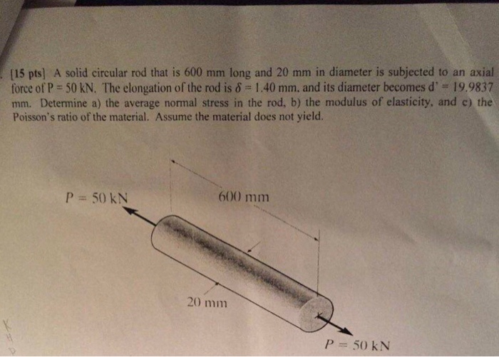 Solved (15 Pts] A Solid Circular Rod That Is 600 Mm Long And | Chegg.com