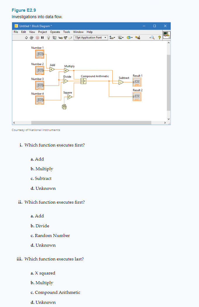 Solved Figure E2.9 Investigations into data flow. Courtesy | Chegg.com image.