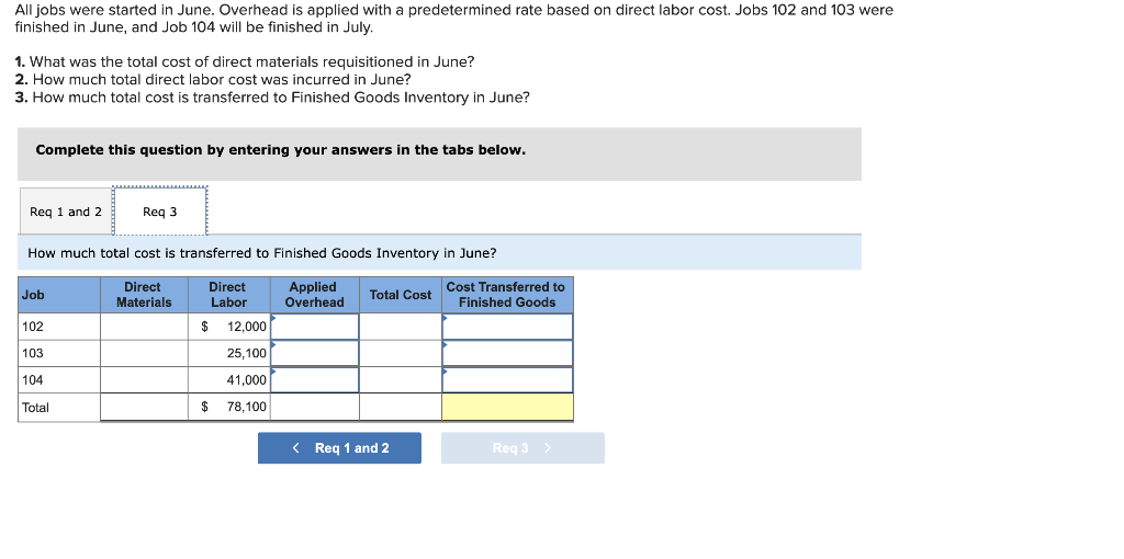 Solved Following Are Simplified Job Cost Sheets For Three | Chegg.com