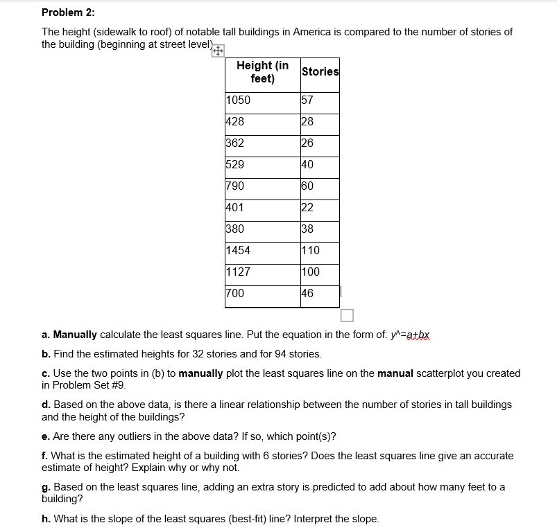 Solved Problem 2: The height (sidewalk to roof) of notable | Chegg.com