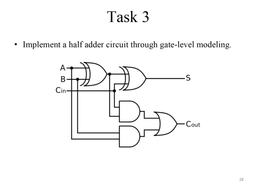 Solved Task 3 • Implement a half adder circuit through | Chegg.com