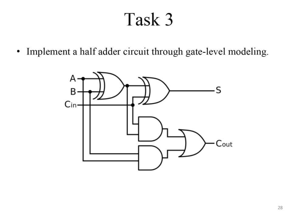 Solved Task 3 • Implement A Half Adder Circuit Through | Chegg.com