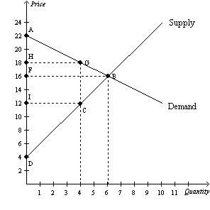 Solved In The Following Market Calculate Consumer Chegg Solved In The Following Market Calculate Consumer Chegg